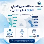 التسجيل العيني لـ509 قطع عقارية