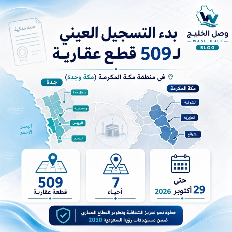 التسجيل العيني لـ509 قطع عقارية