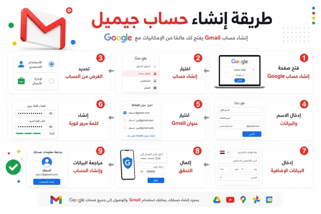 طريقة انشاء جيميل