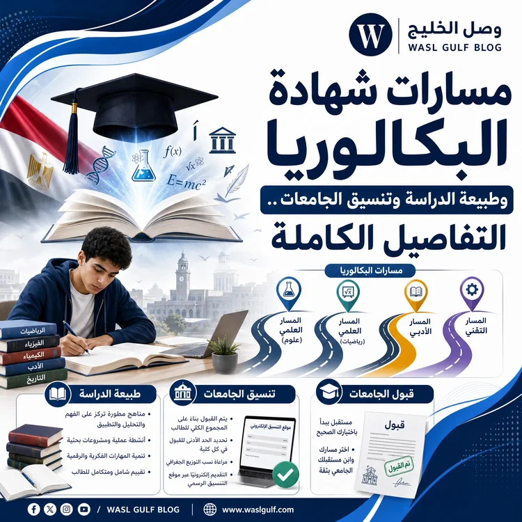 مسارات شهادة البكالوريا وطبيعة الدراسة وتنسيق الجامعات