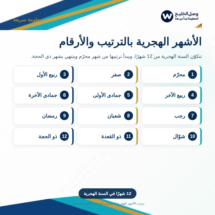 الأشهر الهجرية بالترتيب والارقام
