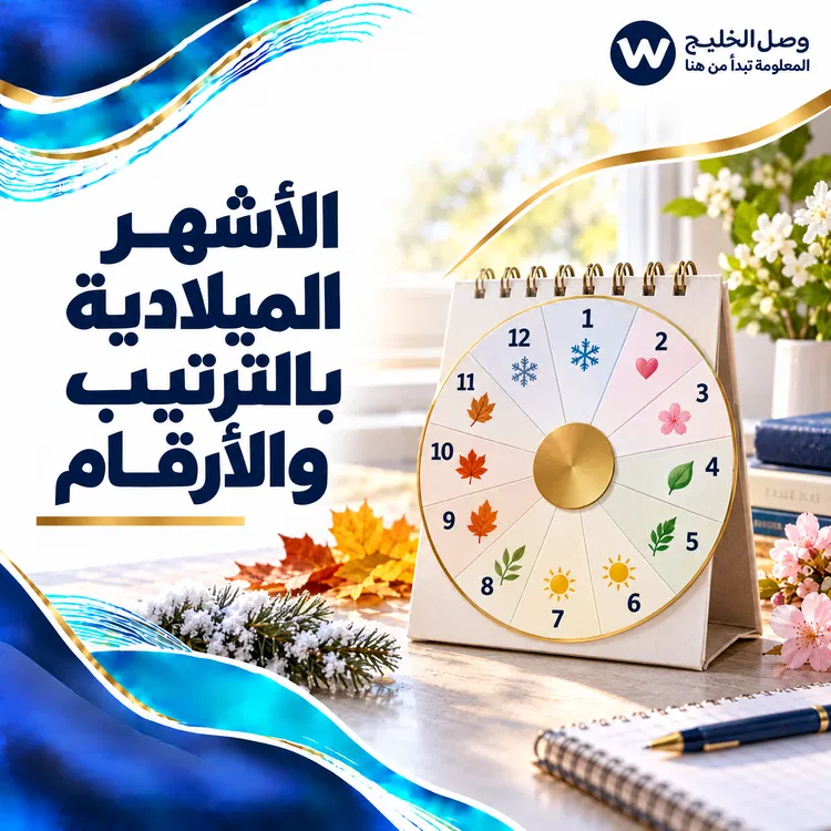الاشهر الميلادية بالترتيب