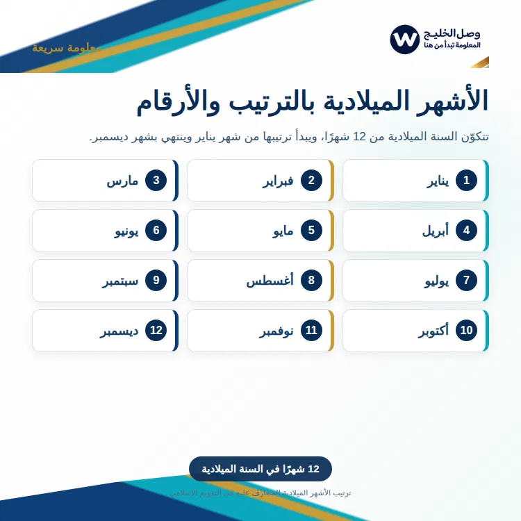 الشهور الميلادية بالترتيب
